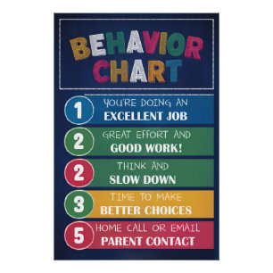 Behaviour Chart Poster - Classroom Behaviour