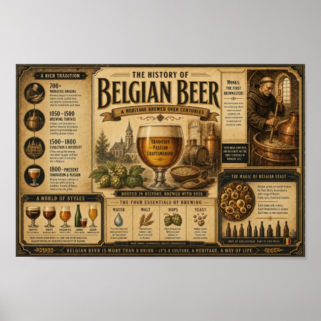 Belgian Brewing Heritage Vintage Poster (Front)