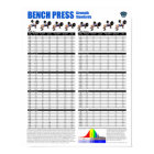 Bench Press Standards - Pounds