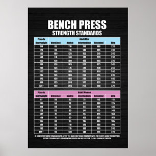 Bench Press Strength Standards - Gym Motivational Poster