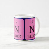 Benn periodic table name mug (Front Right)