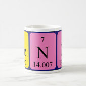Benn periodic table name mug (Center)