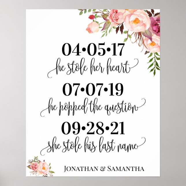 Best day wedding date yes day pink floral poster (Front)