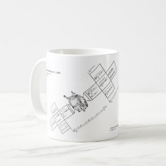 Between Mars and Jupiter Coffee Mug