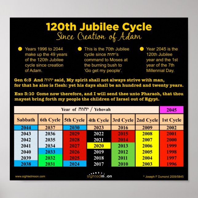 Bible Quotes 120th Jubilee Cycle Poster (Front)