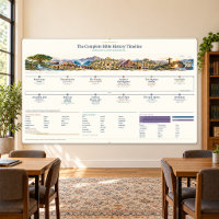 Bible Timeline, Classroom 5x3ft Heritage Ivory