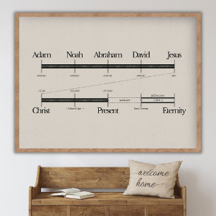 Bible Timeline, Jesus Art, Bible Art, WALL Art, Bi Poster
