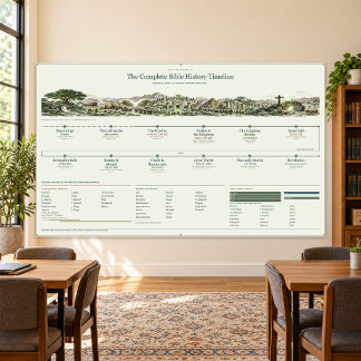 Bible Timeline - Sage and Linen - 5 x 3 ft Banner