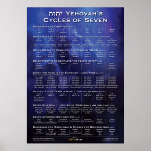 Biblical Cycles of Seven Blue Poster