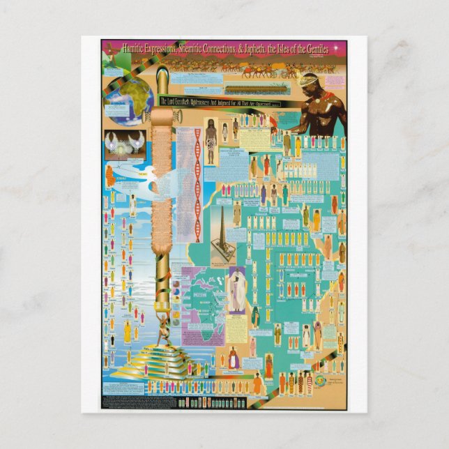 Biblical Genealogy Chart Postcard (Front)