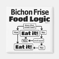 Bichon Frise Food Logic