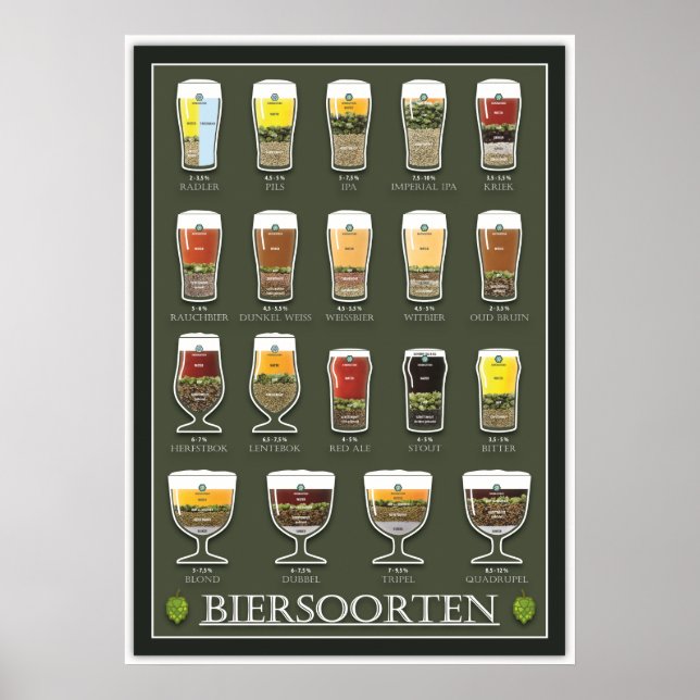 Bier poster (Front)