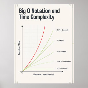 Big O Notation Time Complexity Algorithm Chart