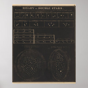 Binary or double stars poster