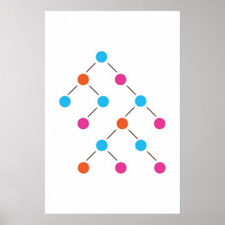 Binary Search Tree Poster
