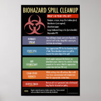 Biohazard spill cleanup instructional poster