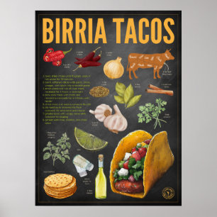Birria Tacos Recipe Chalkboard Print