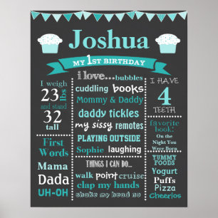 Birthday Chalkboard - Teal Cupcake Poster