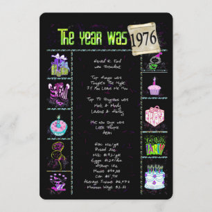 Birthday Year 1976 Invitation