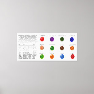 Birthstone Chart Canvas Print