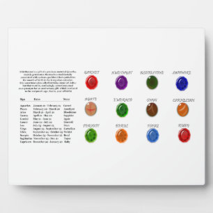 Birthstone Chart Plaque