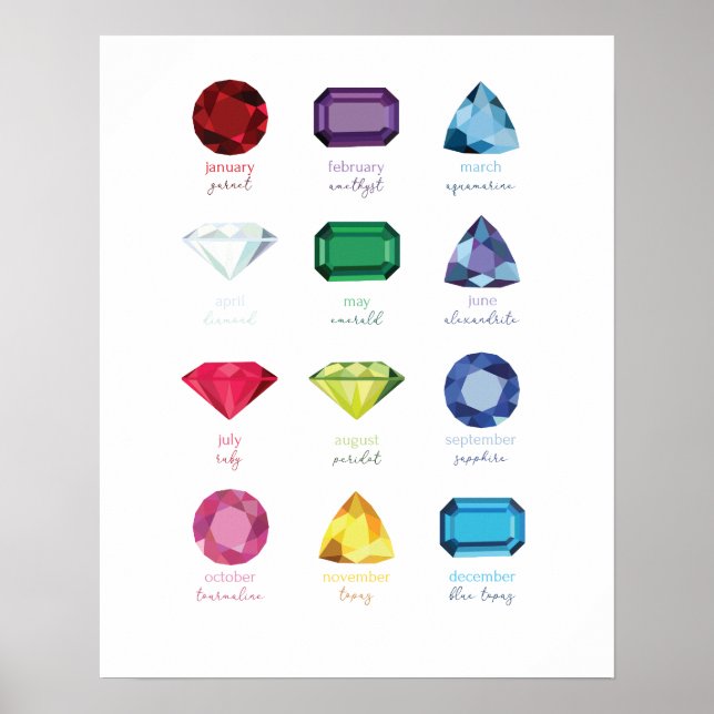 Birthstones Poster (Front)
