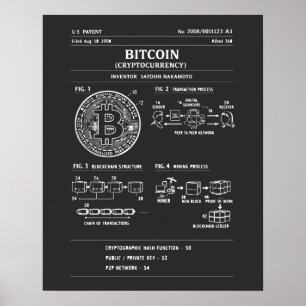 Bitcoin Schematic: Crypto Flow Diagram Poster