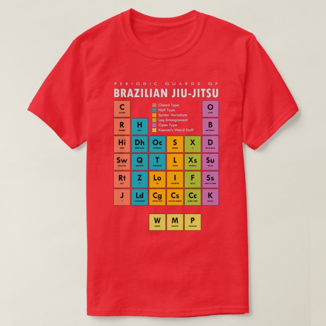 BJJ Brazilian Jiu Jitsu Periodic Table of Guards T-Shirt (Design Front)