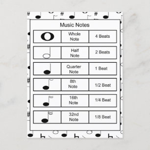 Black and White Music Note Education Postcard