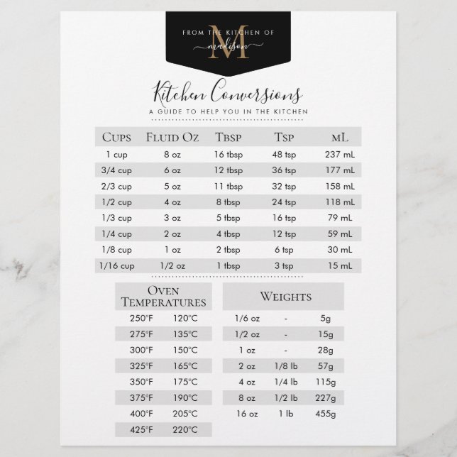 Black Gold Monogram Recipe Kitchen Conversions (Front)