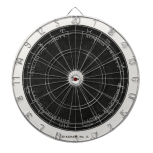 Black White Vintage Horoscope zodiac Dartboard