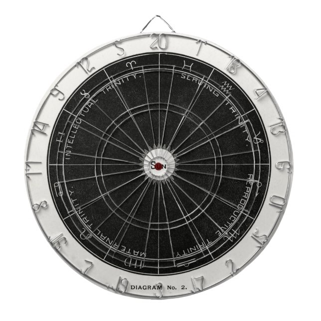 Black White Vintage Horoscope zodiac Dartboard (Front)