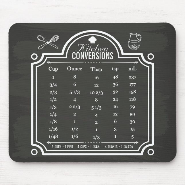 Blackboard Kitchen Conversion Chart Liquid Volume Mouse Mat (Front)