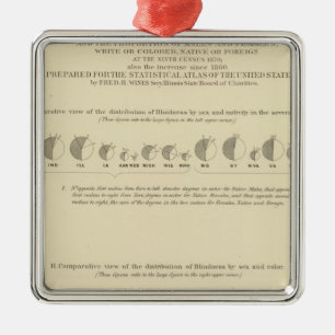 Blindness, Statistical US Lithograph 1870 Metal Tree Decoration
