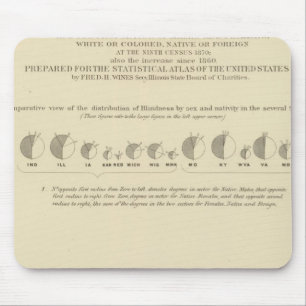 Blindness, Statistical US Lithograph 1870 Mouse Mat