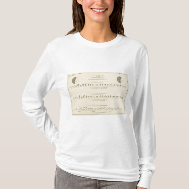 Blindness, Statistical US Lithograph 1870 T-Shirt (Front)
