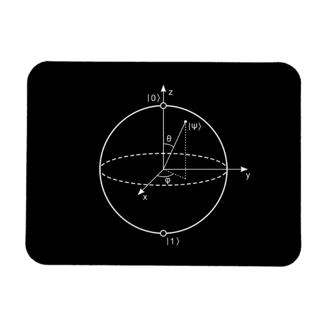 Bloch Sphere | Quantum Bit (Qubit) Physics / Math Magnet (Horizontal)