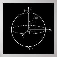 Bloch Sphere | Quantum Bit (Qubit) Physics / Math