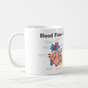 Blood Flow of the Human Heart Coffee Mug