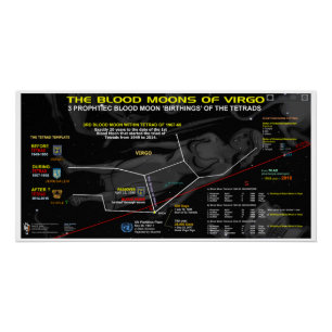 Blood Moon of Virgo 1968 Poster