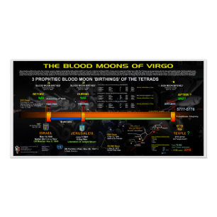 Blood Moon Tetrads of Virgo Poster