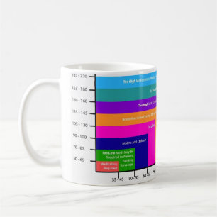 blood pressure chart coffee cup 2
