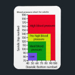 BLOOD PRESSURE CHART MAGNET<br><div class="desc">BLOOD PRESSURE CHART MAGNET</div>