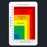 Blood pressure chart magnet<br><div class="desc">Blood pressure chart magnet</div>