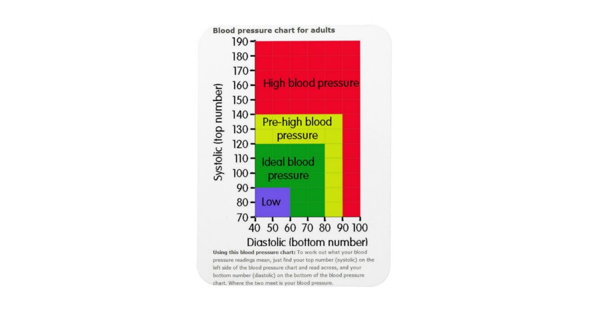 My Blood Pressure Was 142 And 90 My Age Is 36 Years Old Is That A Good Blood Pressure Quora My Blood Pressure Was 142 And 90 My Age Is 36 Years Old Is That A Good Blood Pressure Quora