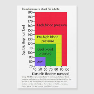 blood pressure chart Magnetic Card
