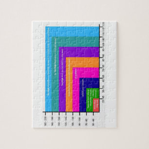 blood pressure chart puzzle 