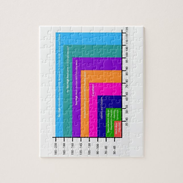 blood pressure chart puzzle  (Vertical)