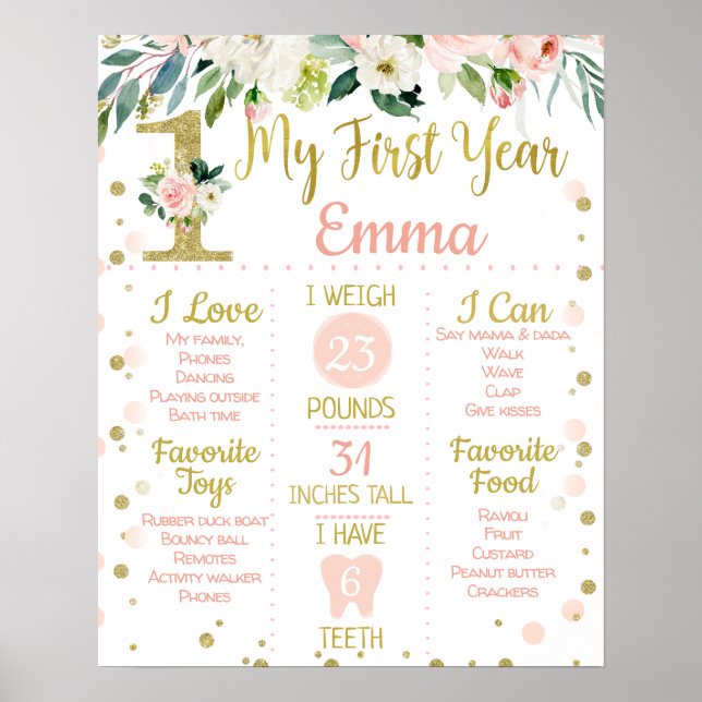 Blush Floral First Birthday Milestone Poster (Front)