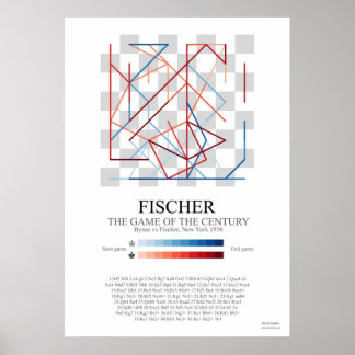 Bobby Fischers game of the Century Poster